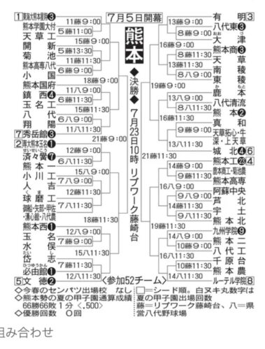 夏の甲子園